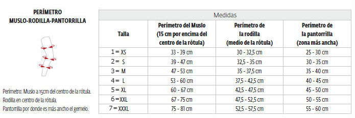 Guía de tallas Rodilleras Armor