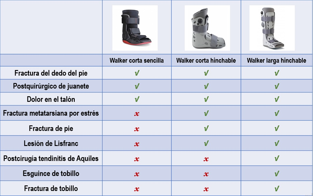 Categorías de walker ortopédicas